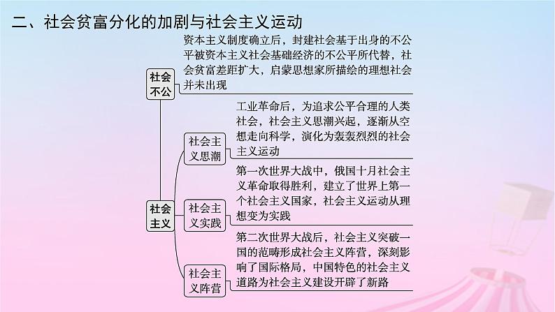 适用于新教材通史版2024版高考历史一轮总复习第六部分世界现代史第十三单元主题讲评一个毁灭的世界一个新生的世界课件04