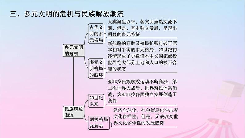 适用于新教材通史版2024版高考历史一轮总复习第六部分世界现代史第十三单元主题讲评一个毁灭的世界一个新生的世界课件05