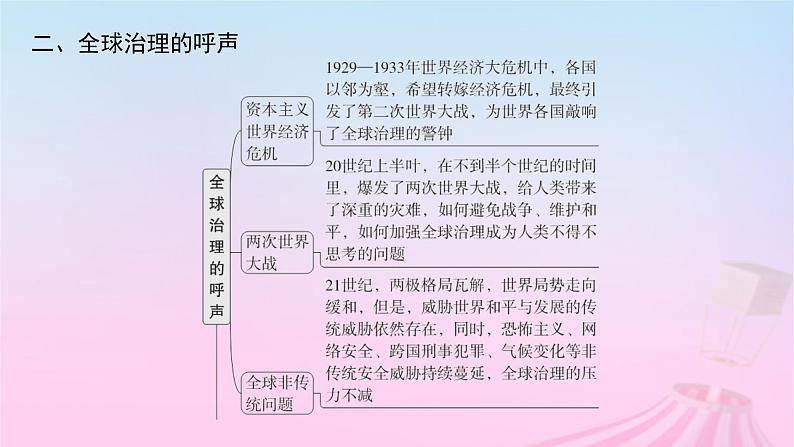 适用于新教材通史版2024版高考历史一轮总复习第六部分世界现代史第十四单元主题讲评人类的呼唤人类命运共同体课件第4页