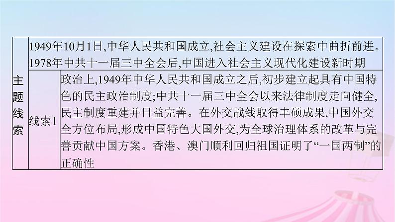 适用于新教材通史版2024版高考历史一轮总复习第三部分中国现代史第25讲中华人民共和国成立和向社会主义的过渡课件第4页