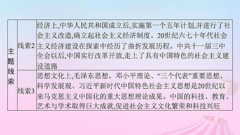 适用于新教材通史版2024版高考历史一轮总复习第三部分中国现代史第25讲中华人民共和国成立和向社会主义的过渡课件第5页