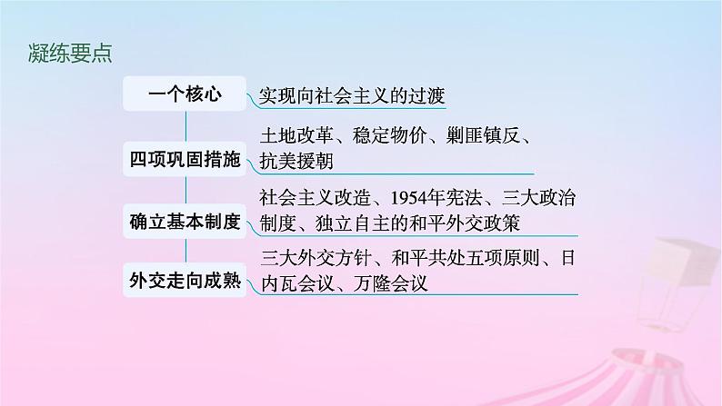 适用于新教材通史版2024版高考历史一轮总复习第三部分中国现代史第25讲中华人民共和国成立和向社会主义的过渡课件第7页