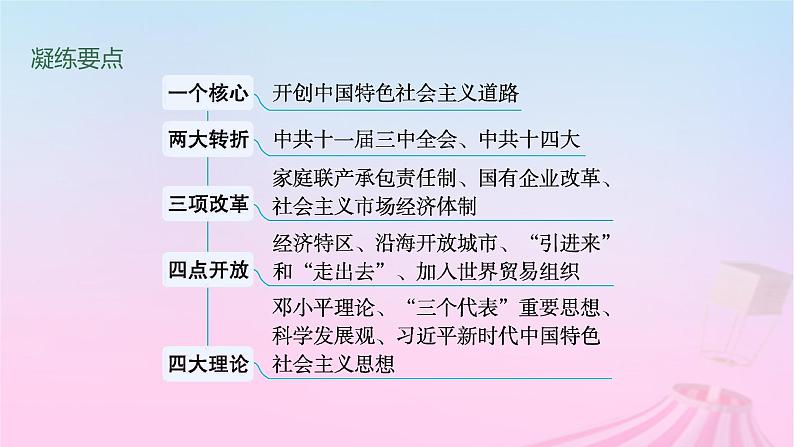 适用于新教材通史版2024版高考历史一轮总复习第三部分中国现代史第27讲改革开放与社会主义现代化建设新时期课件第4页