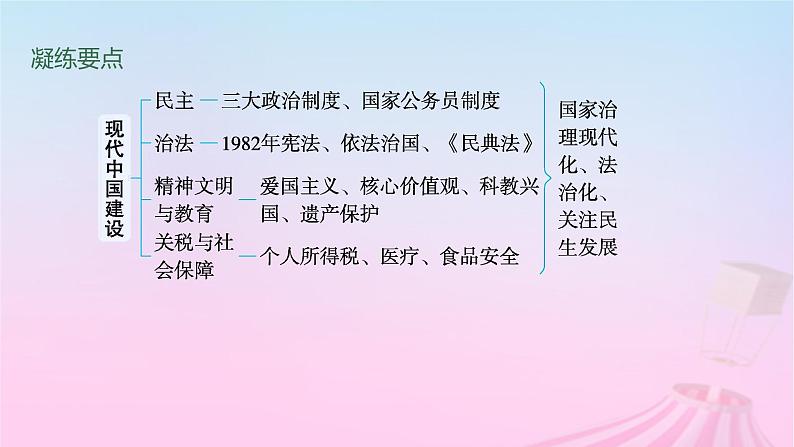 适用于新教材通史版2024版高考历史一轮总复习第三部分中国现代史第28讲现代中国的国家治理与社会保障__选择性必修贯通部分课件03