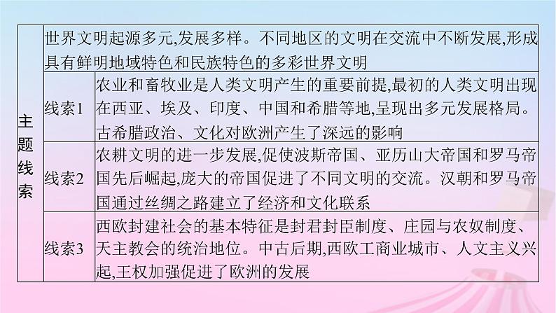 适用于新教材通史版2024版高考历史一轮总复习第四部分世界古代史第29讲古代文明的产生与发展课件03