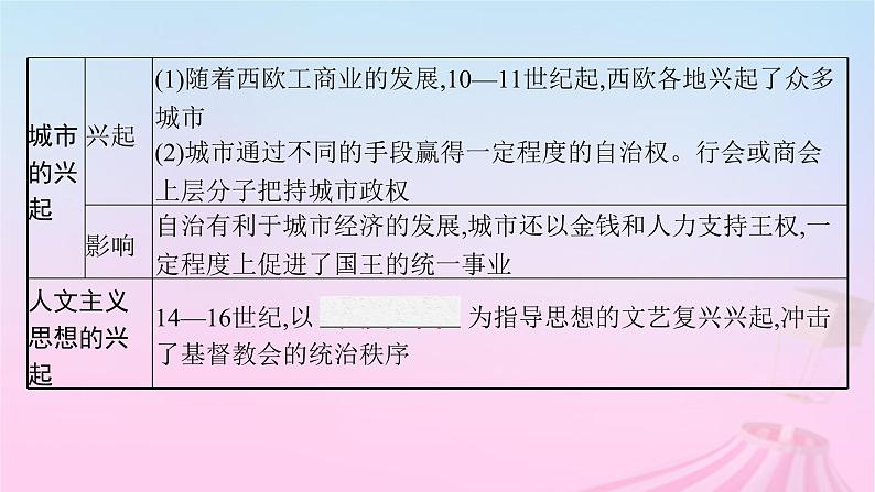 适用于新教材通史版2024版高考历史一轮总复习第四部分世界古代史第30讲中古时期的世界课件08