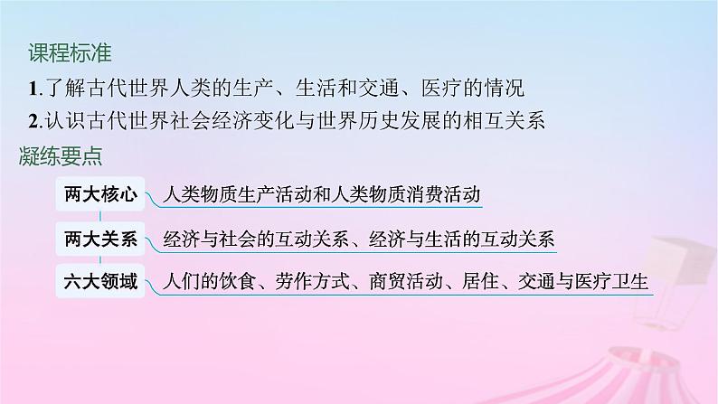 适用于新教材通史版2024版高考历史一轮总复习第四部分世界古代史第31讲世界古代的生产与生活__选择性必修贯通部分课件第2页