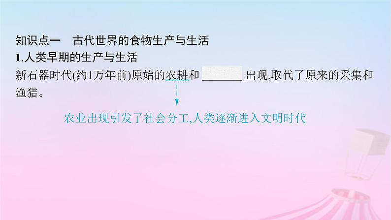 适用于新教材通史版2024版高考历史一轮总复习第四部分世界古代史第31讲世界古代的生产与生活__选择性必修贯通部分课件第5页