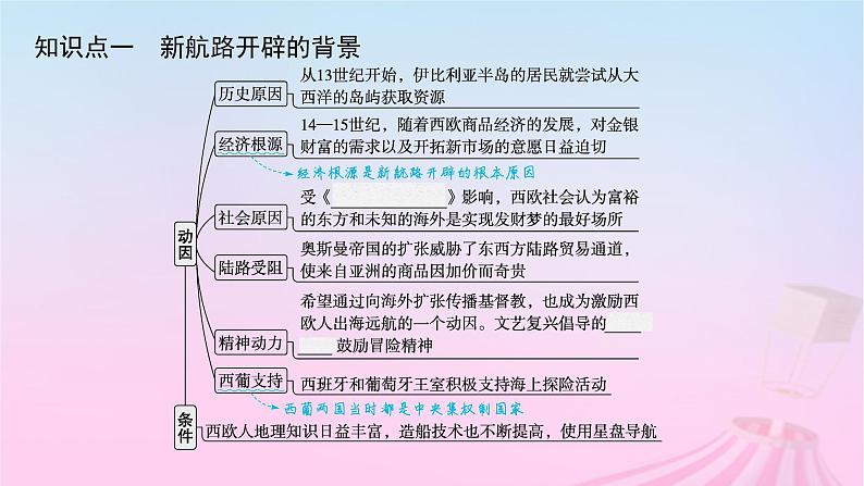 适用于新教材通史版2024版高考历史一轮总复习第五部分世界近代史第33讲走向整体的世界课件07