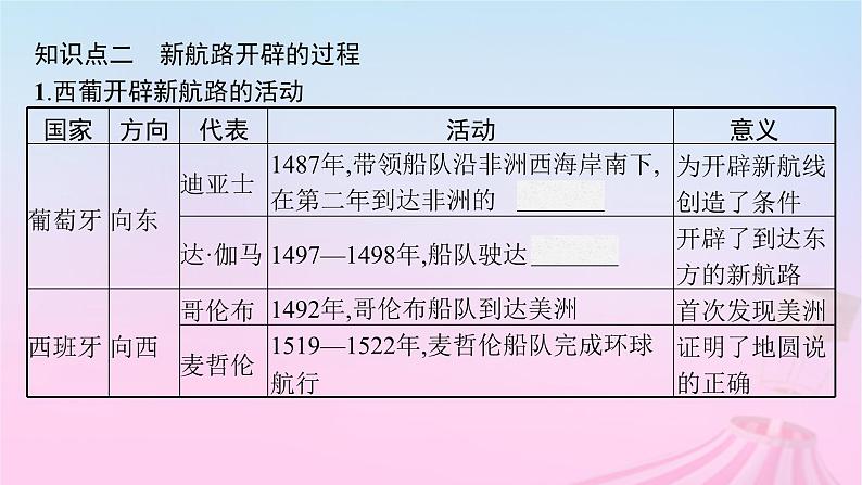 适用于新教材通史版2024版高考历史一轮总复习第五部分世界近代史第33讲走向整体的世界课件08