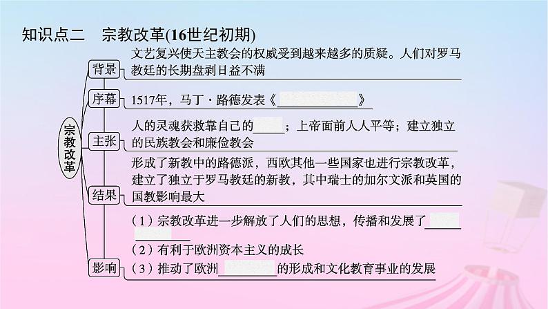 适用于新教材通史版2024版高考历史一轮总复习第五部分世界近代史第34讲欧洲的思想解放运动课件07