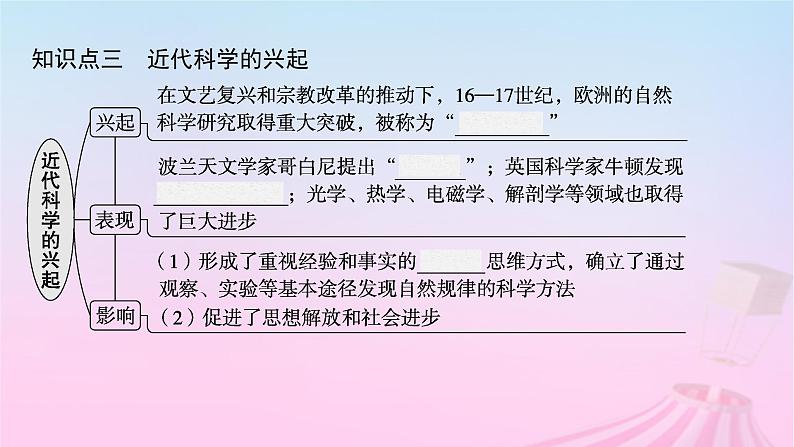 适用于新教材通史版2024版高考历史一轮总复习第五部分世界近代史第34讲欧洲的思想解放运动课件08