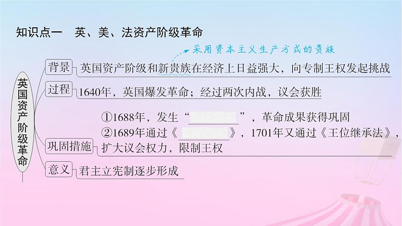 适用于新教材通史版2024版高考历史一轮总复习第五部分世界近代史第35讲资产阶级革命与资本主义制度的确立课件第5页