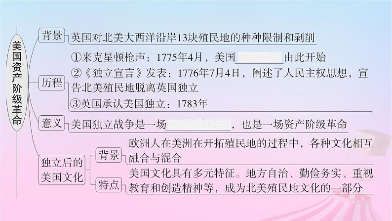 适用于新教材通史版2024版高考历史一轮总复习第五部分世界近代史第35讲资产阶级革命与资本主义制度的确立课件第6页