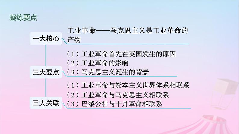 适用于新教材通史版2024版高考历史一轮总复习第五部分世界近代史第36讲工业革命与马克思主义的诞生课件05