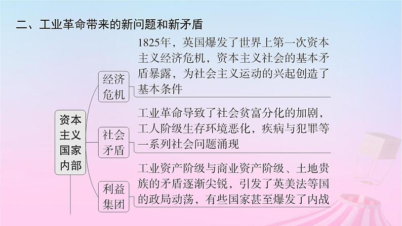 适用于新教材通史版2024版高考历史一轮总复习第五部分世界近代史第十二单元主题讲评资本主义统治下的世界课件第5页