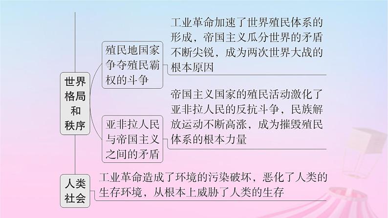 适用于新教材通史版2024版高考历史一轮总复习第五部分世界近代史第十二单元主题讲评资本主义统治下的世界课件第6页