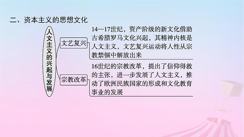 适用于新教材通史版2024版高考历史一轮总复习第五部分世界近代史第十一单元主题讲评一个新生命的诞生资本主义课件05