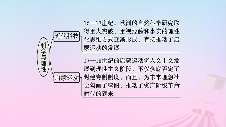 适用于新教材通史版2024版高考历史一轮总复习第五部分世界近代史第十一单元主题讲评一个新生命的诞生资本主义课件06