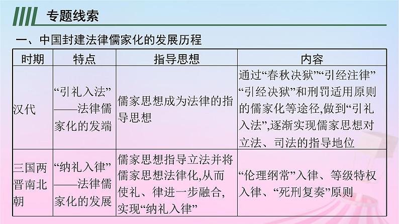 适用于新教材通史版2024版高考历史一轮总复习第一部分中国古代史第五单元主题讲评从法律的强制到道德的引领课件03