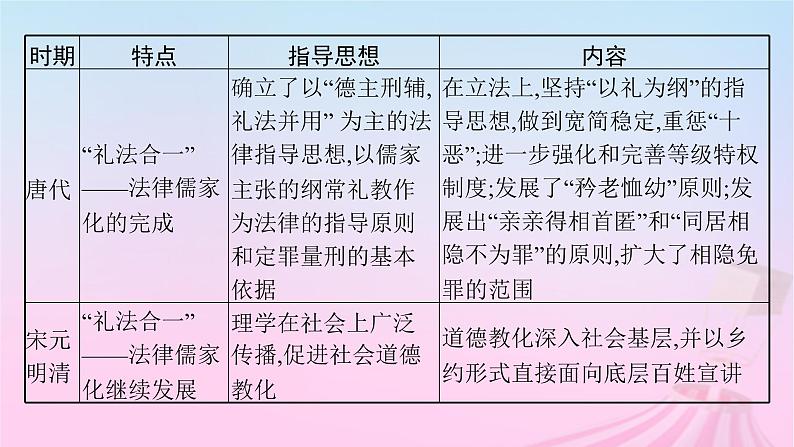 适用于新教材通史版2024版高考历史一轮总复习第一部分中国古代史第五单元主题讲评从法律的强制到道德的引领课件04