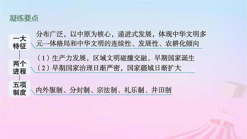 适用于新教材通史版2024版高考历史一轮总复习第一部分中国古代史第1讲中华文明的起源与早期国家课件第5页