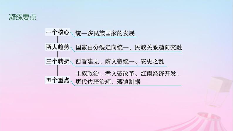 适用于新教材通史版2024版高考历史一轮总复习第一部分中国古代史第5讲从三国两晋南北朝到五代十国的政权更迭与民族交融课件第6页