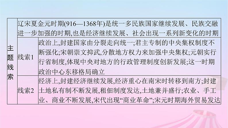 适用于新教材通史版2024版高考历史一轮总复习第一部分中国古代史第8讲两宋的政治和军事及辽夏金元的统治课件第3页