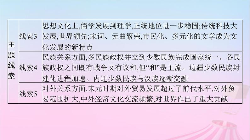 适用于新教材通史版2024版高考历史一轮总复习第一部分中国古代史第8讲两宋的政治和军事及辽夏金元的统治课件第4页