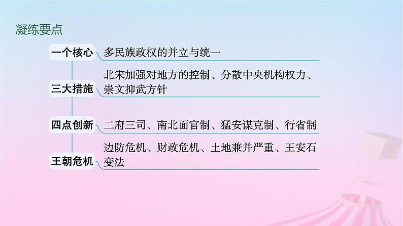 适用于新教材通史版2024版高考历史一轮总复习第一部分中国古代史第8讲两宋的政治和军事及辽夏金元的统治课件第6页