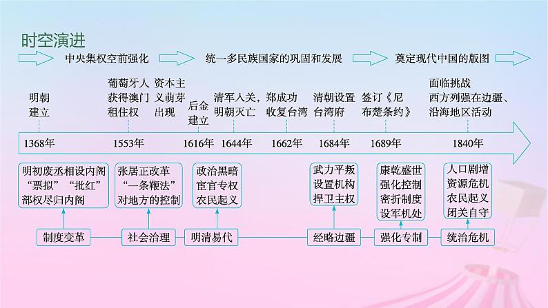 适用于新教材通史版2024版高考历史一轮总复习第一部分中国古代史第10讲从明朝建立到清军入关和清朝前中期的鼎盛与危机课件第2页