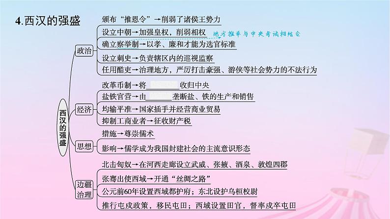 适用于新教材通史版2024版高考历史一轮总复习第一部分中国古代史第4讲西汉与东汉__统一多民族封建国家的巩固课件第7页