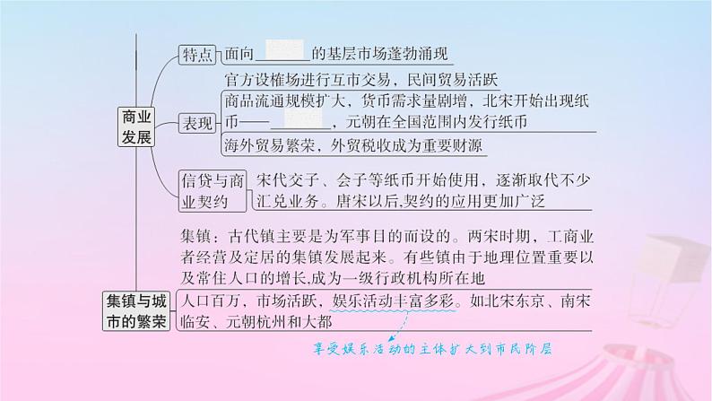 适用于新教材通史版2024版高考历史一轮总复习第一部分中国古代史第9讲辽宋夏金元的经济社会与文化课件第7页