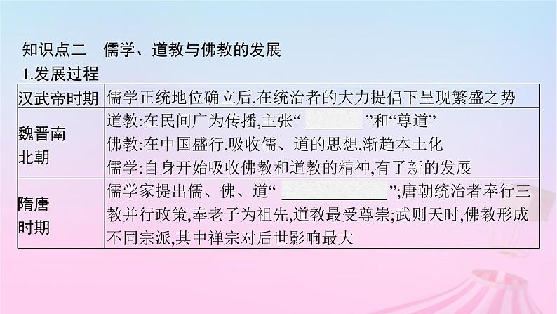 适用于新教材通史版2024版高考历史一轮总复习第一部分中国古代史第7讲三国至隋唐的经济与文化课件07