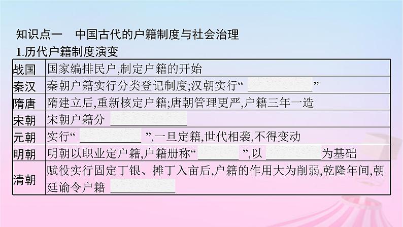 适用于新教材通史版2024版高考历史一轮总复习第一部分中国古代史第14讲中国古代的户籍制度社会治理与医疗卫生课件06