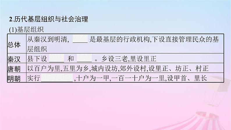 适用于新教材通史版2024版高考历史一轮总复习第一部分中国古代史第14讲中国古代的户籍制度社会治理与医疗卫生课件07