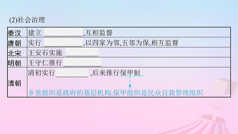 适用于新教材通史版2024版高考历史一轮总复习第一部分中国古代史第14讲中国古代的户籍制度社会治理与医疗卫生课件08