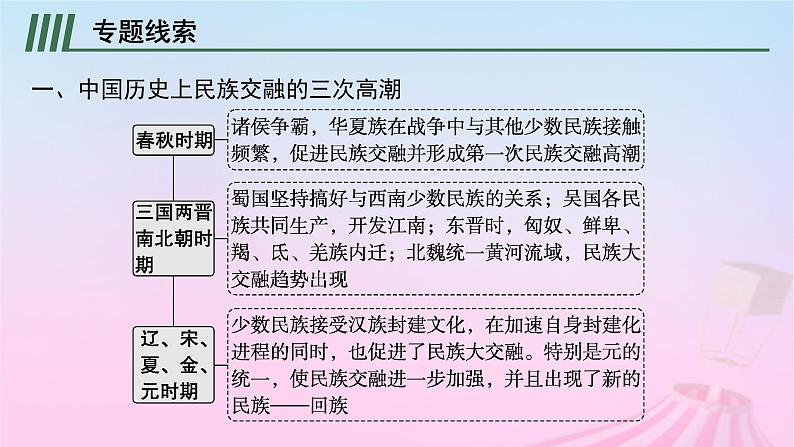 适用于新教材通史版2024版高考历史一轮总复习第一部分中国古代史第二单元主题讲评古代“多元一体”的民族大交融课件03