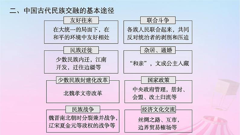 适用于新教材通史版2024版高考历史一轮总复习第一部分中国古代史第二单元主题讲评古代“多元一体”的民族大交融课件04