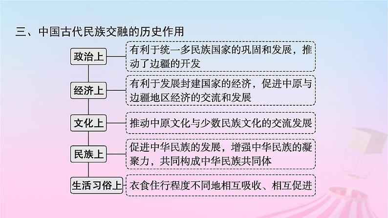 适用于新教材通史版2024版高考历史一轮总复习第一部分中国古代史第二单元主题讲评古代“多元一体”的民族大交融课件05