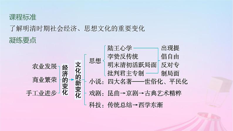 适用于新教材通史版2024版高考历史一轮总复习第一部分中国古代史第11讲明至清中叶的经济与文化课件02