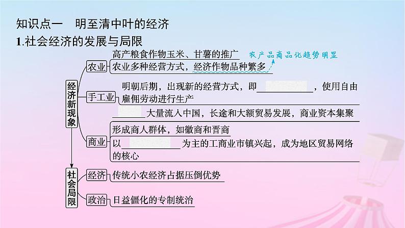 适用于新教材通史版2024版高考历史一轮总复习第一部分中国古代史第11讲明至清中叶的经济与文化课件05