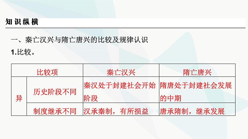 2024届高考历史一轮复习中外历史纲要第2单元单元综合提升课件第4页