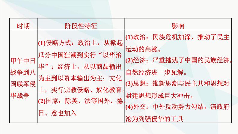 2024届高考历史一轮复习中外历史纲要第4单元单元综合提升课件第5页