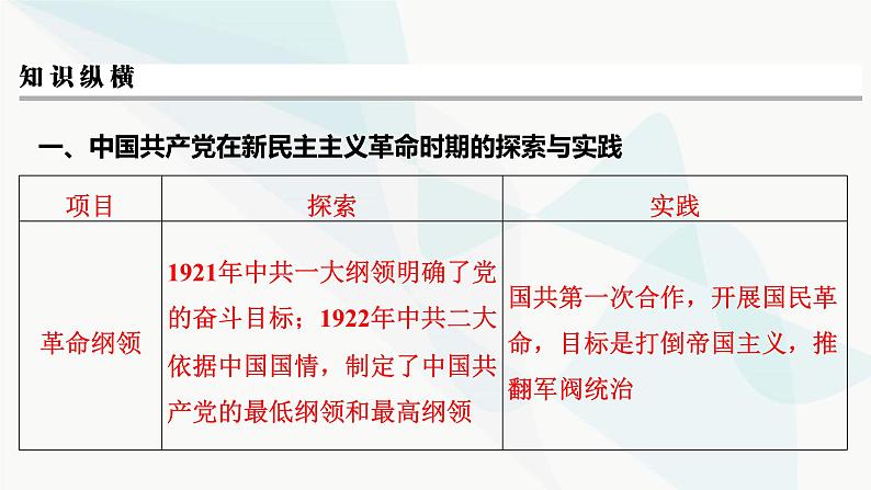 2024届高考历史一轮复习中外历史纲要第5单元单元综合提升课件第5页