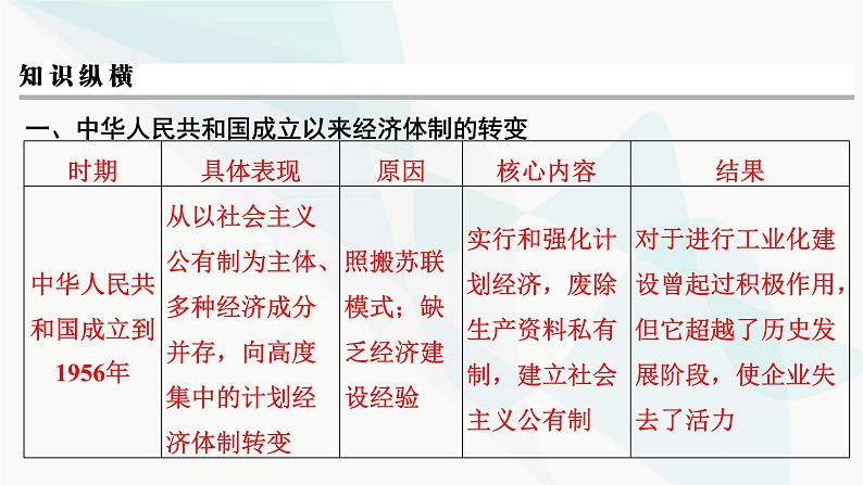 2024届高考历史一轮复习中外历史纲要第6单元单元综合提升课件第5页