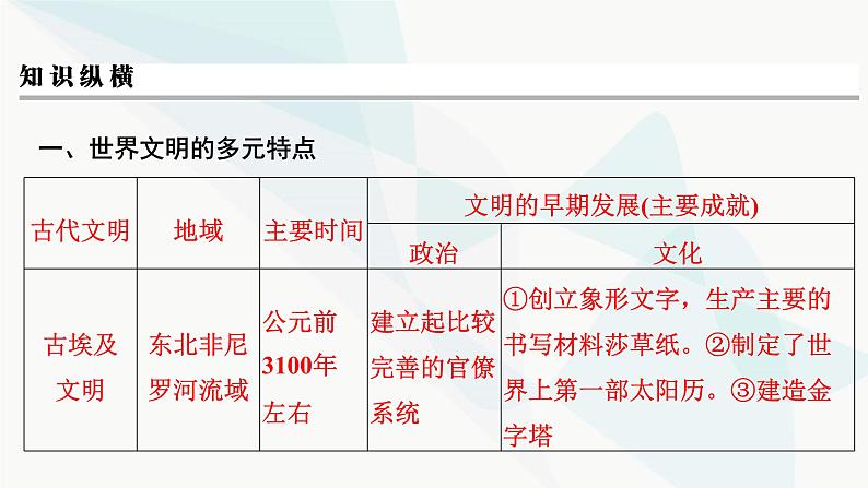 2024届高考历史一轮复习中外历史纲要第7单元单元综合提升课件第5页