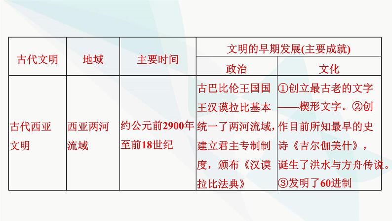 2024届高考历史一轮复习中外历史纲要第7单元单元综合提升课件第6页