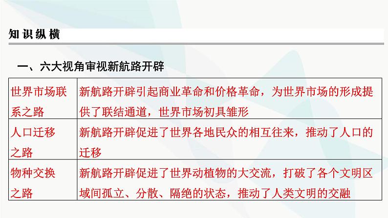 2024届高考历史一轮复习中外历史纲要第8单元单元综合提升课件第4页