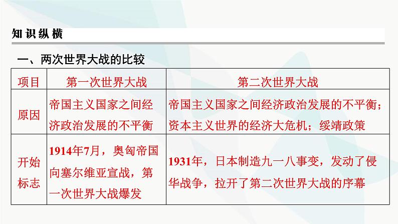 2024届高考历史一轮复习中外历史纲要第10单元单元综合提升课件第4页